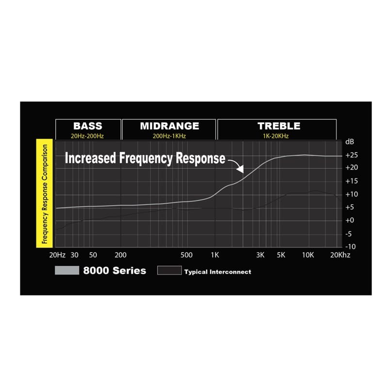 Stinger SI421.5 0,5m 2-Kanal