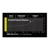 Stinger SI421.5 0,5m 2-Kanal