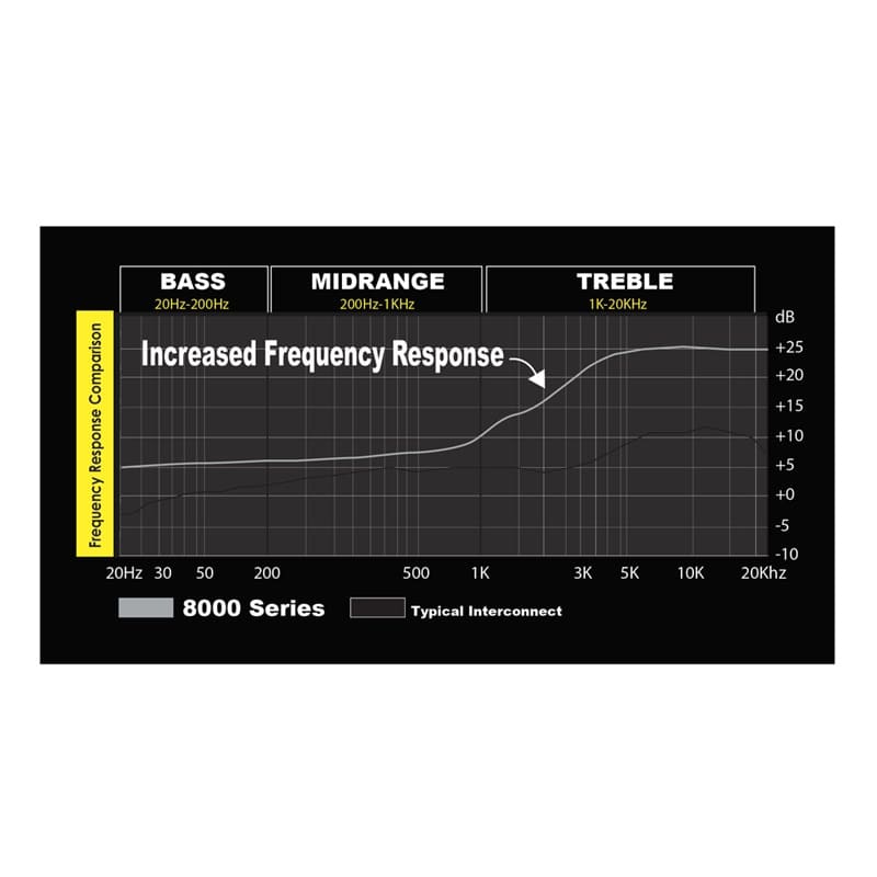 Stinger SI42YM 0,5m