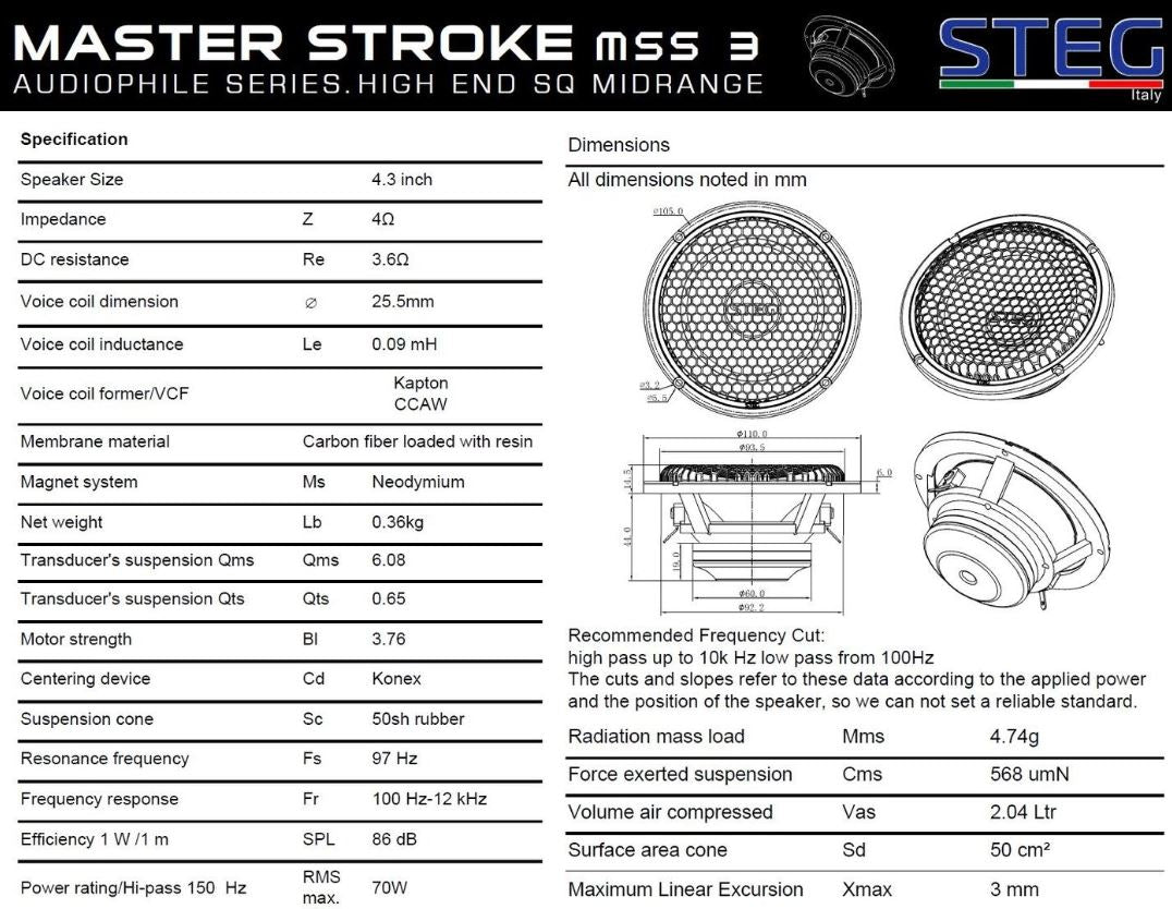 STEG MSS3 - Reference Mitteltöner