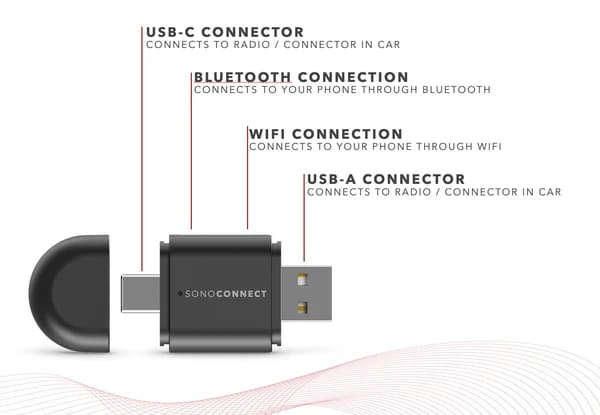 Sonoconnect SC-MiWCA