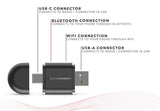 Sonoconnect SC-MiWCA